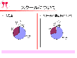 アンケート