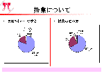 アンケート
