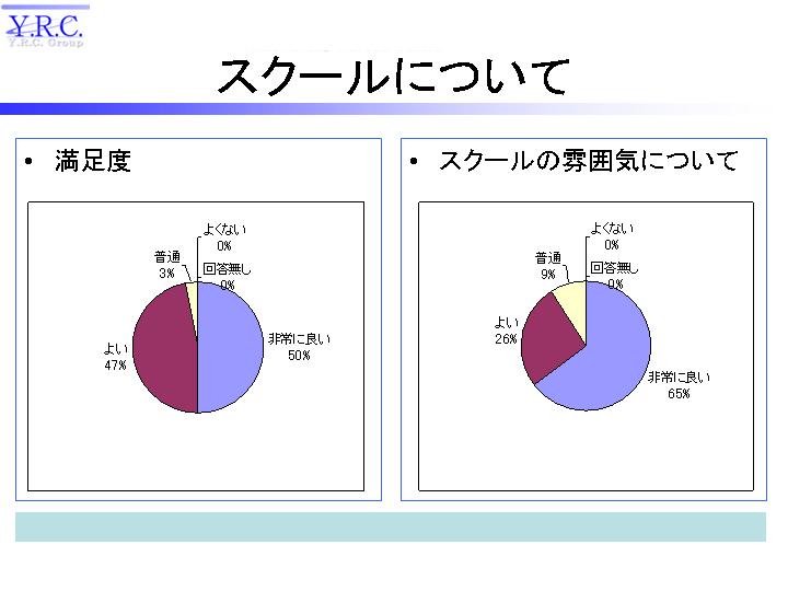 スクールアンケート３