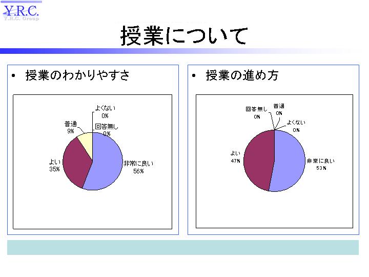 スクールアンケート４