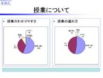 アンケート