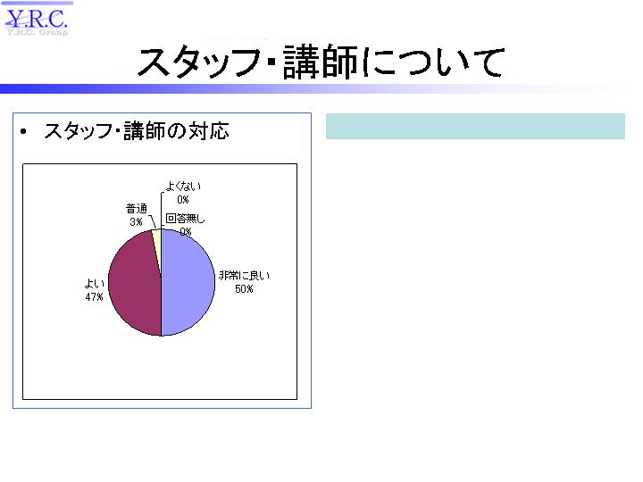 スクールアンケート７