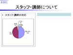 アンケート