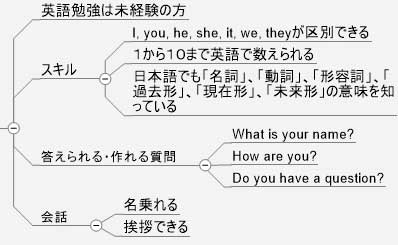 入門クラスのイメージマップ